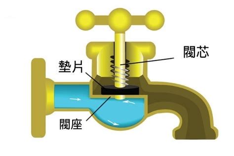 水龍頭會滴水|水龍頭漏水怎麼辦？3種漏水原因與維修方式報你知